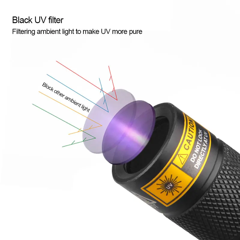 UV Flashlight LED 365nm Rechargeable Ultra Violet Ultraviolet Invisible Torch for Pets Stain Hunting Marker Use 18650 battery