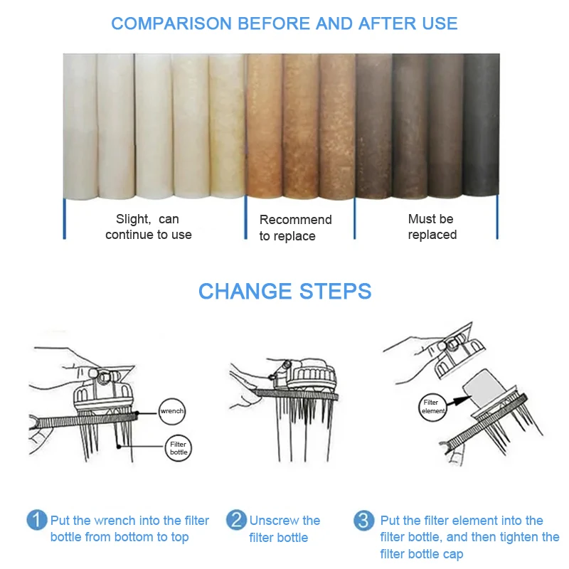 15pcs 1 & 5 Micron Pp filato polipropilene sedimenti filtro acqua cartuccia di ricambio osmosi inversa filtro in cotone Pp da 10 pollici 100g