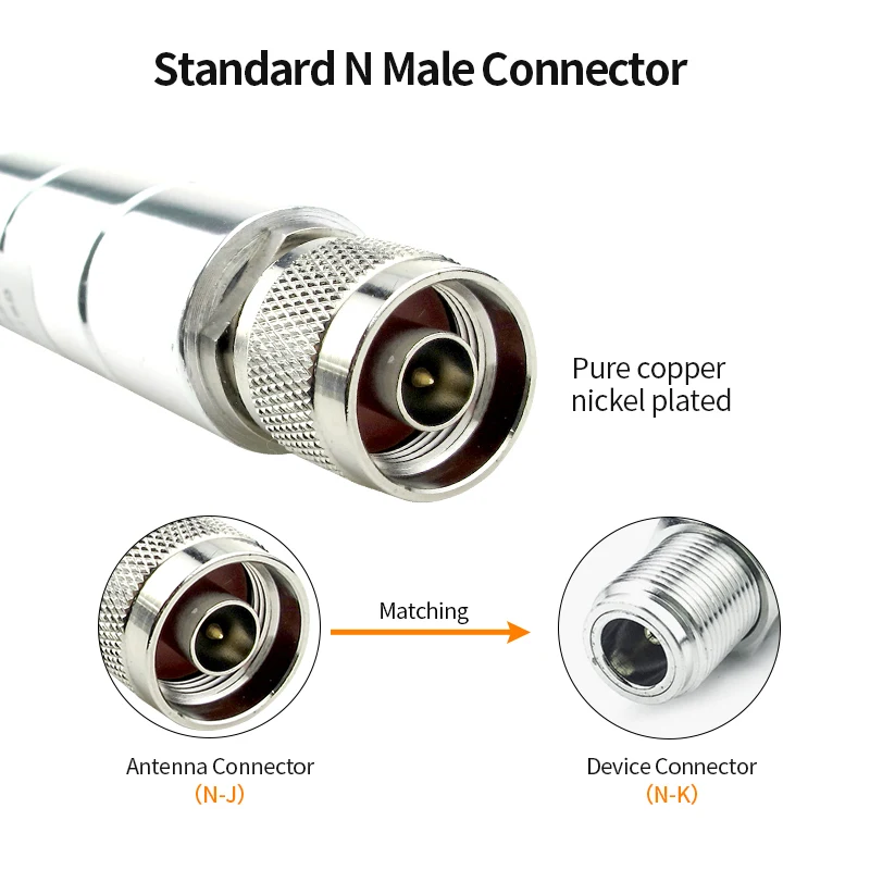 Топ! Helium Bobcat Miner Antenna 915 МГц LoRa 915 МГц RAK Антенны Hotspot для Nebra 923 МГц Linxdot Antenna RP SMA Gateway Antenna