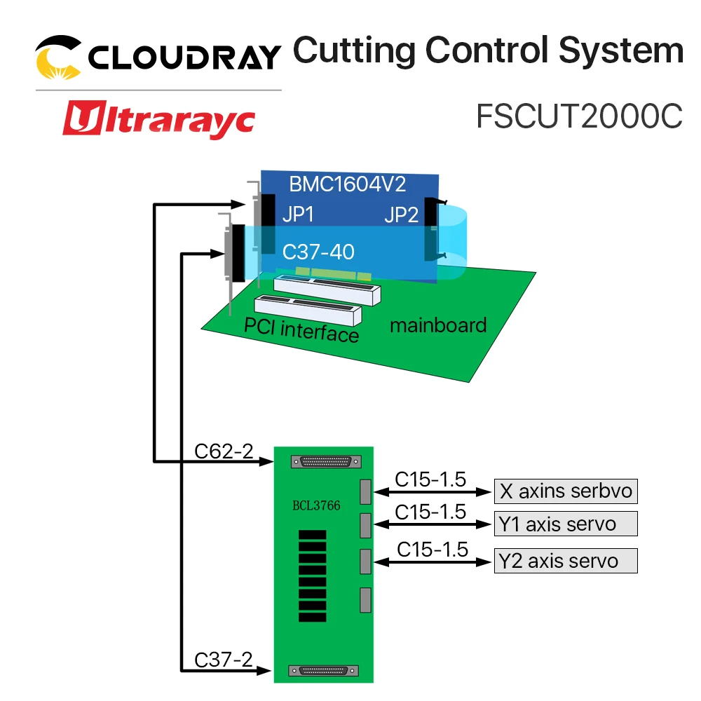 Ultrarayc Friendess Fiber Cutting System Bochu FSCUT2000C Cypcut BCS100 BMC1604 FSCUT2000 for 0-6kW Laser Cutter