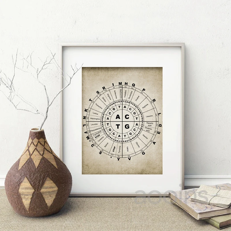 DNA Patent Wall Art Genetics Posters Print Biology Wall Decor Vintage Blueprint Prints Medical Student Gift Science Decorations view 6