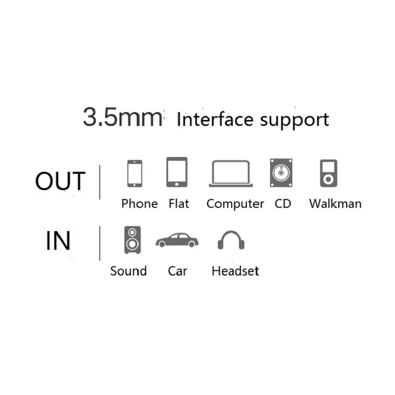 Audio Cable Black Weaving Jack 3.5mm Car Aux Line For Headphone Speaker Stereo Listen To Music Watch Movies And Play Games
