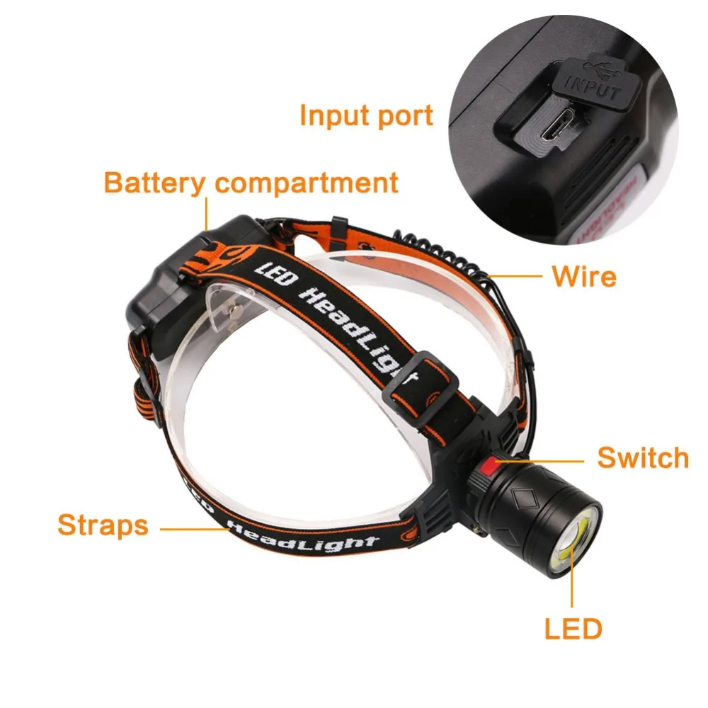 1*XML-T6+1*COB LED Headlight 4 Modes USB Charging Headlamp Camping Head Torch Lamp Hunting Lantern Light for Night Fishing