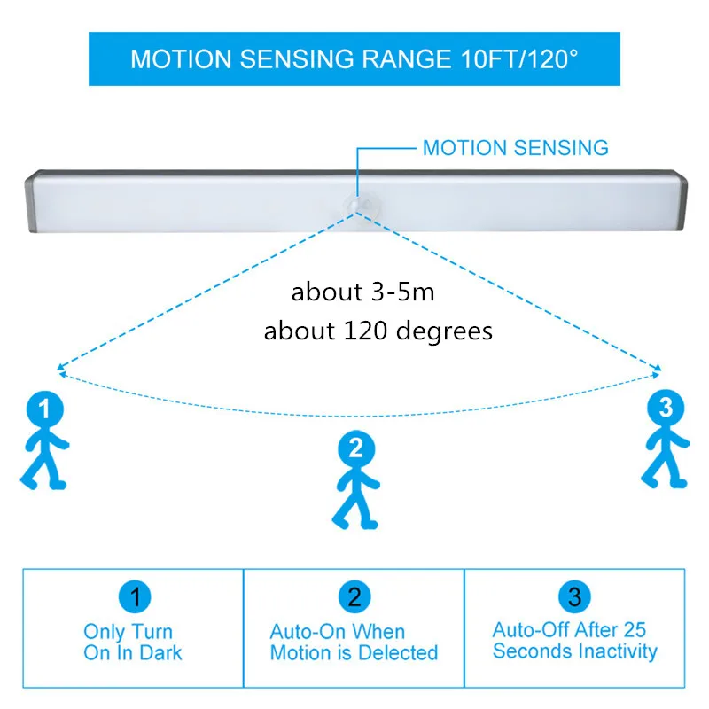 Long Strip Night Lamp, Sensor de Movimento PIR Magnético, Luz do Armário, USB Recarregável, Casa, Quarto, Escadas, Cozinha, 10, 14, 20, 36 LEDs