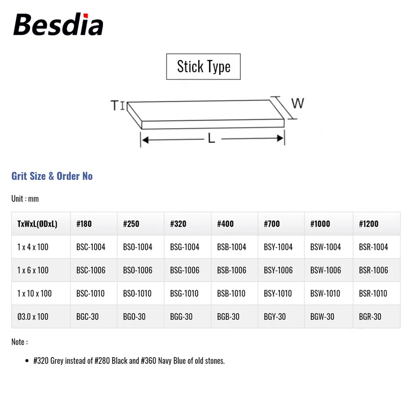 Taiwan Besdia Ceramic Fiber Stones Oilstone Made in Japan 1004 1006 1010 Cylindrical Oilstone 3.0*100