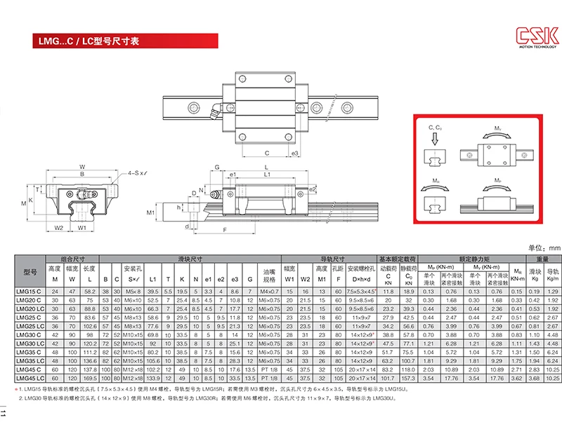 Taiwan CSK Linear-Schienenblöcke LMG15H LMG20H LMG25H LMG30H LMG15C LMG20C LMG25C LMG30C LMG15T LMG20T LMG25T für CO2-Lasermaschinen – Detail 3