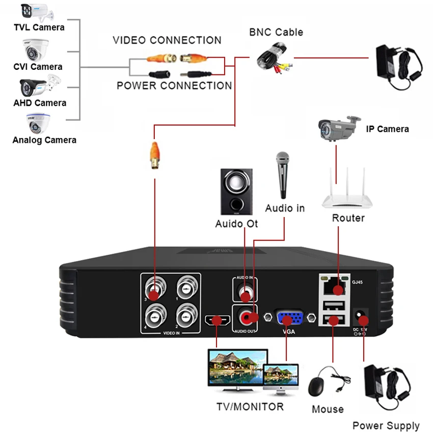 Smar CCTV Camera Security System Kit 4CH 720P/1080P AHD Camera Kit 5 in 1 Hybrid DVR telecamera impermeabile visione notturna allarme e-mail
