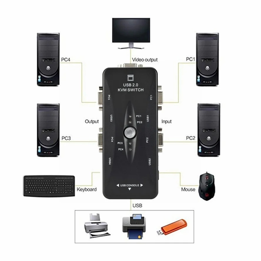 WVVMVV USB 2.0 VGA 분배기 프린터 마우스 키보드 펜드라이브 공유 스위처, 4 포트 kvm 스위치 박스 어댑터, 1440*1920 VGA