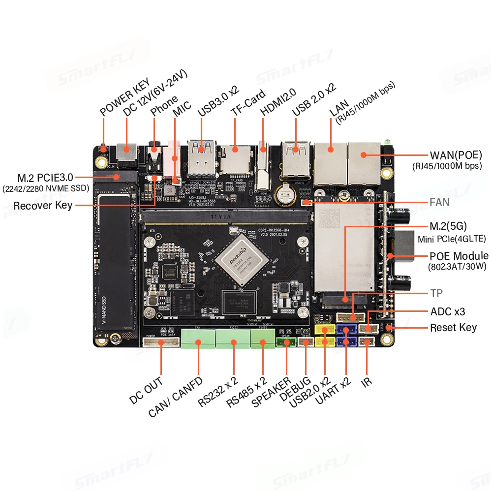 Smartfly AIO-3568J Rockchip RK3568 Development Board 4Gb + 32Gb Quad-Core High-Performance Ai Wifi 6 sbc Voor Iot Smart Nvr