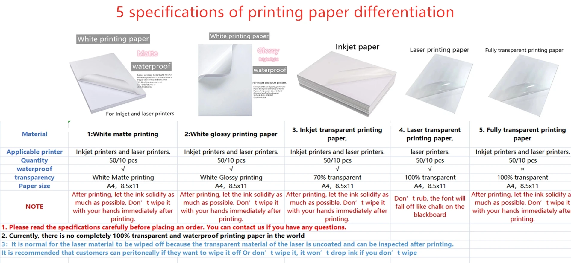 Vinyle Imprimable Papier Autocollant Imprimante Vinyle Adhesif Lot De 25 Feuilles De Papier Autocollant En De Qualité Supérieure - Blanc Mat Impermeable Parfait Pour Votre Imprimante A Jet Dencre Ou Laser Et