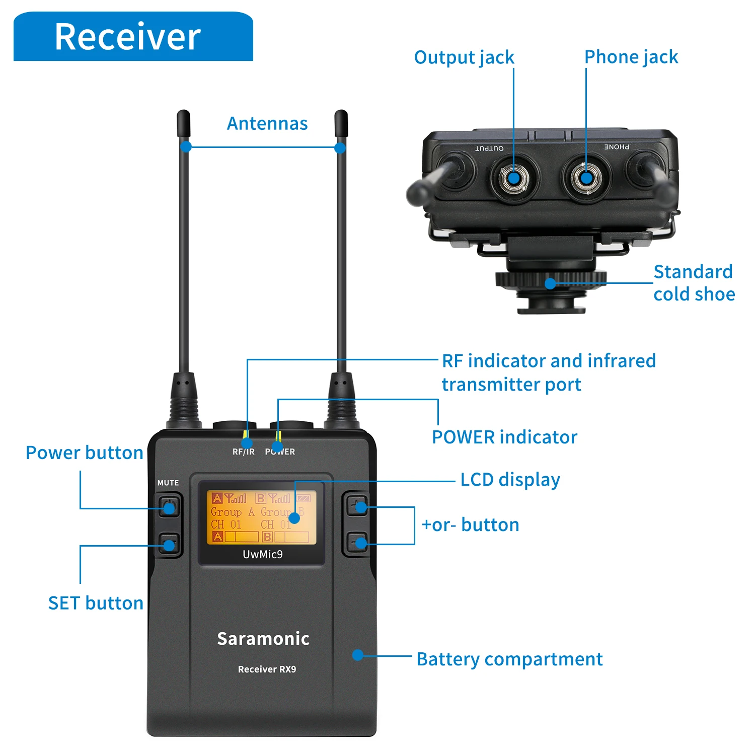 Saramonic UwMic9 Kit4 UHF Professionelle Wireless Handheld Mikrofon für PC Mobile DSLRs Aufnahme Streaming Youtube Mikrofon