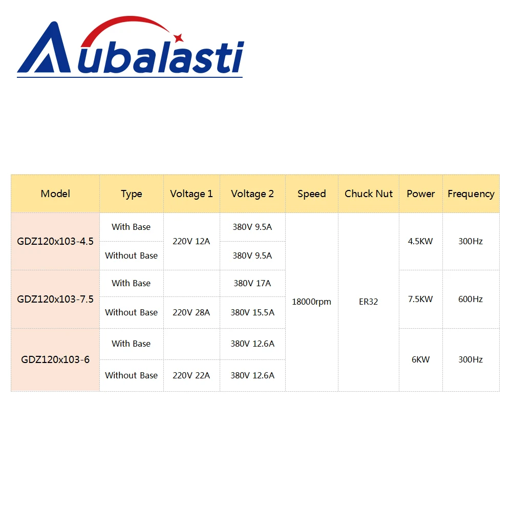 Двигатель шпинделя с ЧПУ 4,5 кВт 6 кВт 7,5 кВт P4 Bear 380 В 220 В Двигатель шпинделя с воздушным охлаждением Гайка патрона ER32 для фрезерного станка с ЧПУ