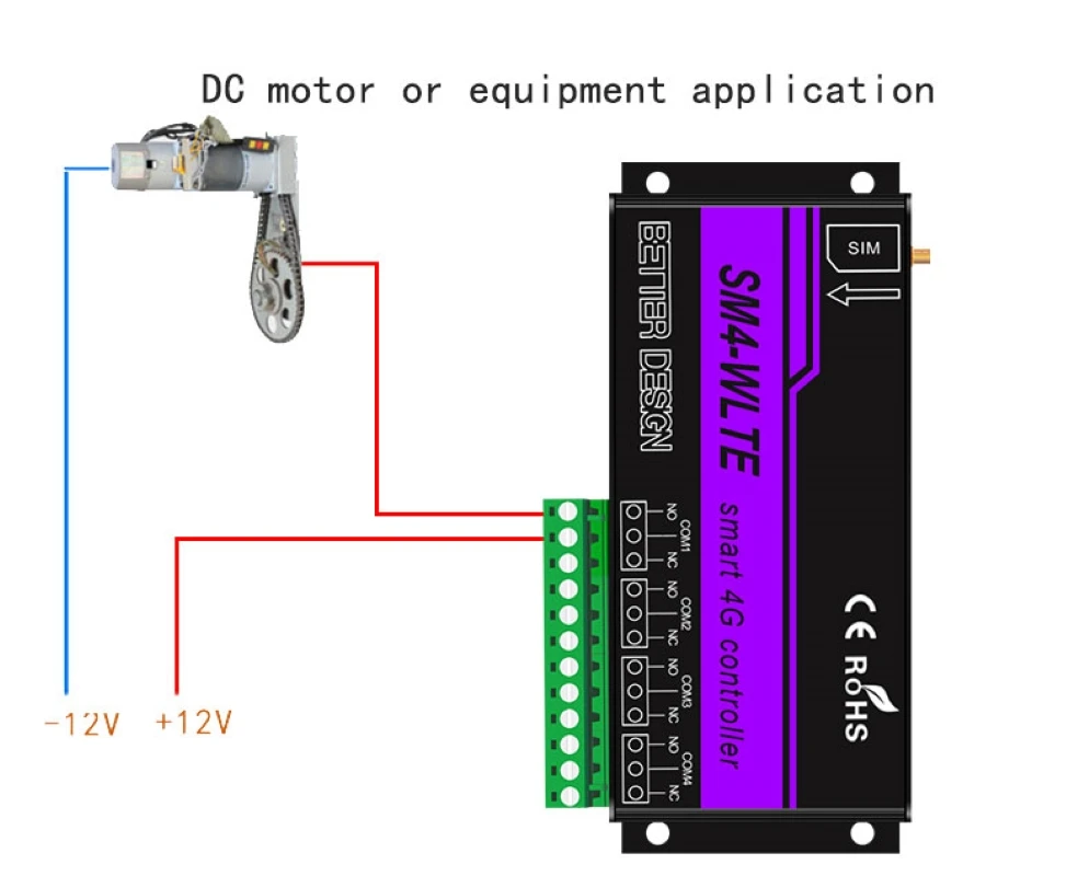 4G LTE 3G GSM Relay Controller SM1 Remote Control Power Switch SMS Call App GPRS Home Light Motor Door Access Gate Opener ON OFF