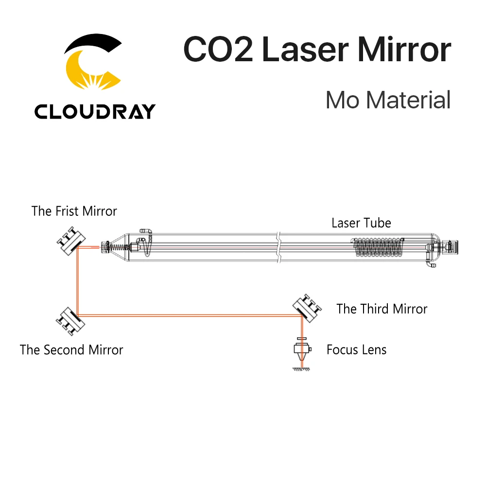 Espelho para corte e máquina de gravura do laser do CO2, Mo, diâmetro 15, 19.05, 20, 25, 30, 38.1mm, espessura 3mm, 3mm