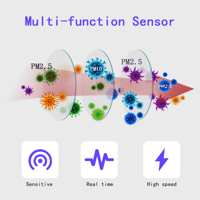 Tuya สมาร์ท WiFi PM25 Air Quality Sensor PM10อุณหภูมิและความชื้น Four-In-One Air Detector Smart Home tuya Sensor