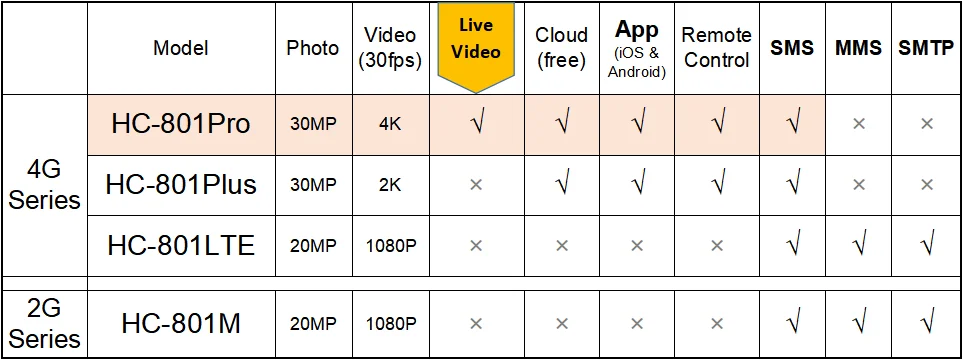 HC801PROLI 4G 4K Wildkamera mit APP-Cloud-Service Nachtsicht Foto 30MP 5000mAh Wiederaufladbarer Akku Live-Übertragung Jagd – Detail 4