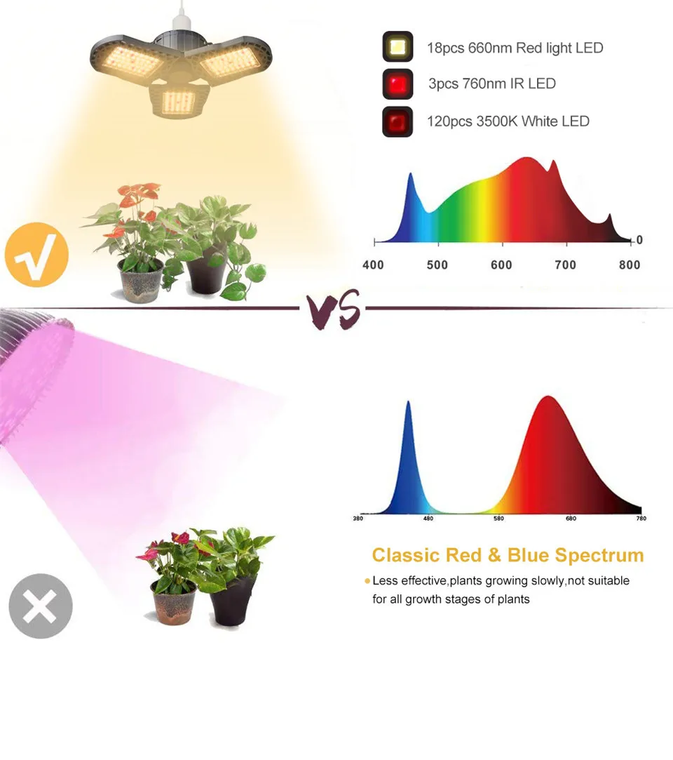 COB LED Grow Light UFO Plant Lights deformabile 144LED 300W spettro completo E26 E27 per piante da interno serra Veg fioritura