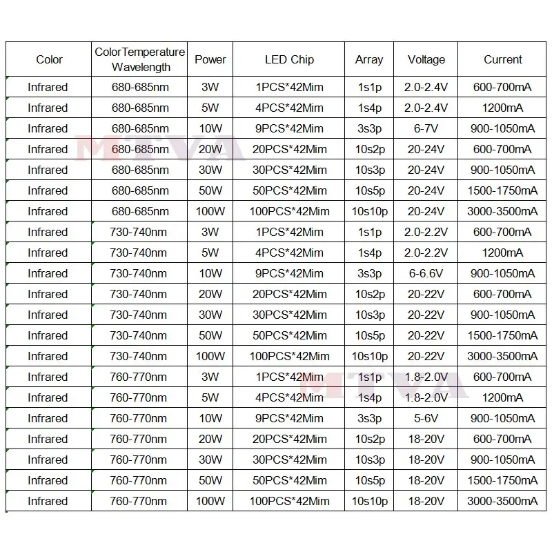 High power Infrared Emitter 680nm730nm760nm800nm850nm 880nm940nm980nm1000nm1050nm For 3W 5W 10W 20W 50W 100W With Infrared Light