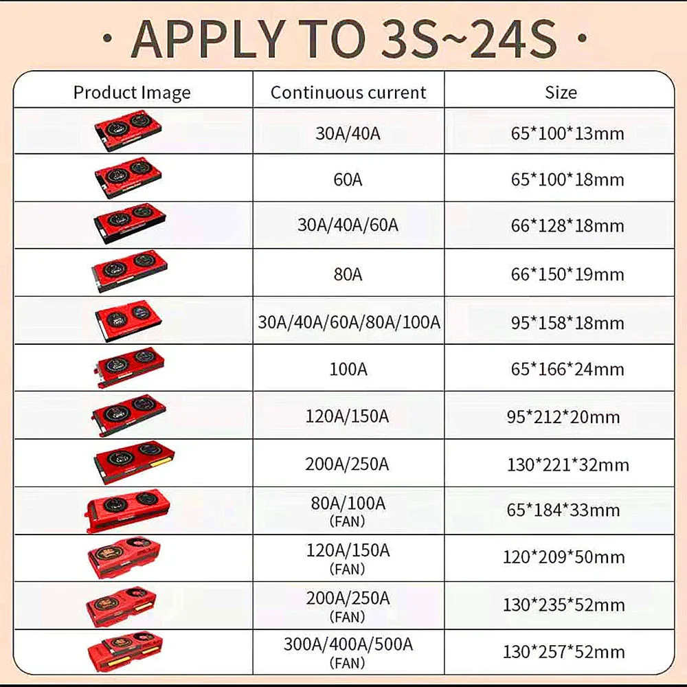 スマートbms 12v 36v 48v 30A 60A 80A 100A 120A 150A 200A LiFePo4リチウムイオン電池3s 4s 7s 8s 10s 12s 13s 16s 20s 24 4sバランス