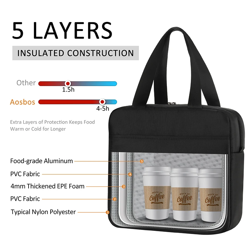 Aosbos Fashion Portable Insulated Canvas Lunch Bag Thermal Food Picnic Lunch Bags for Women Men Solid Cooler Lunch Box Bag New