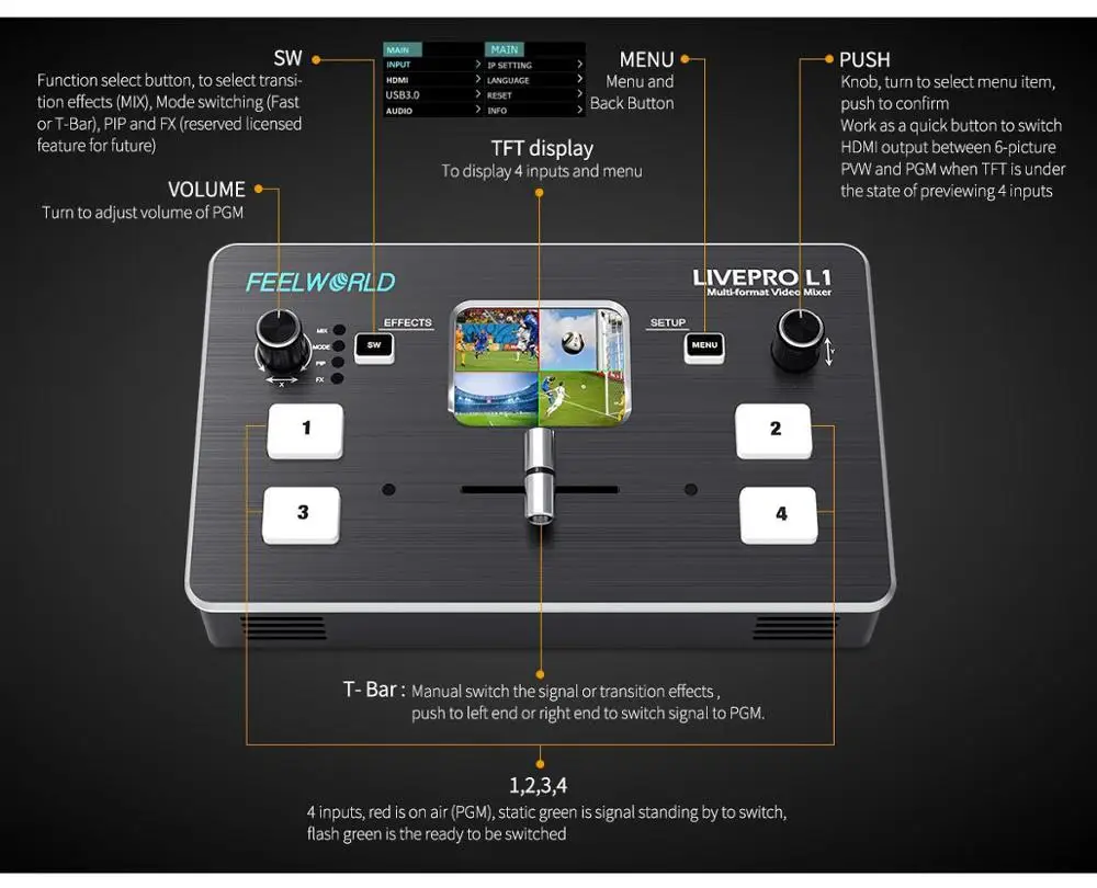 FEELWORLD LIVEPRO L1  4xHDMI Inputs Camera Production USB3.0 Live Streaming Youtube Multi Format Video Mixer Switcher