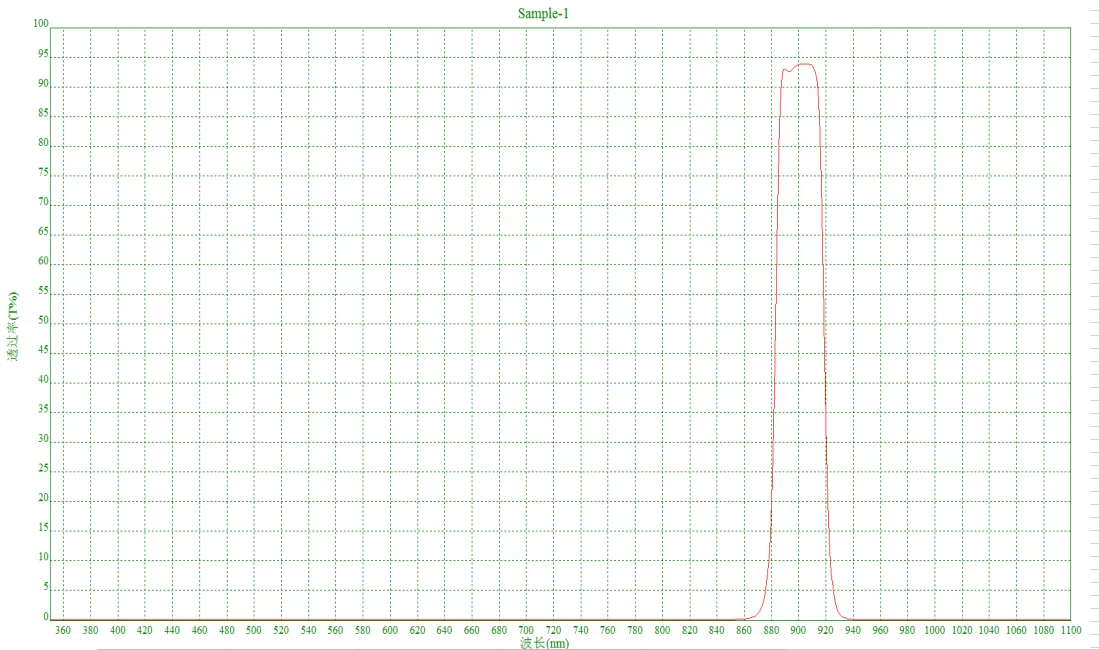 Bandpass filter,Central wavelength 900nm,FWHM:30nm,OD3,Peak transmission:94.26%,true graph and customizable size