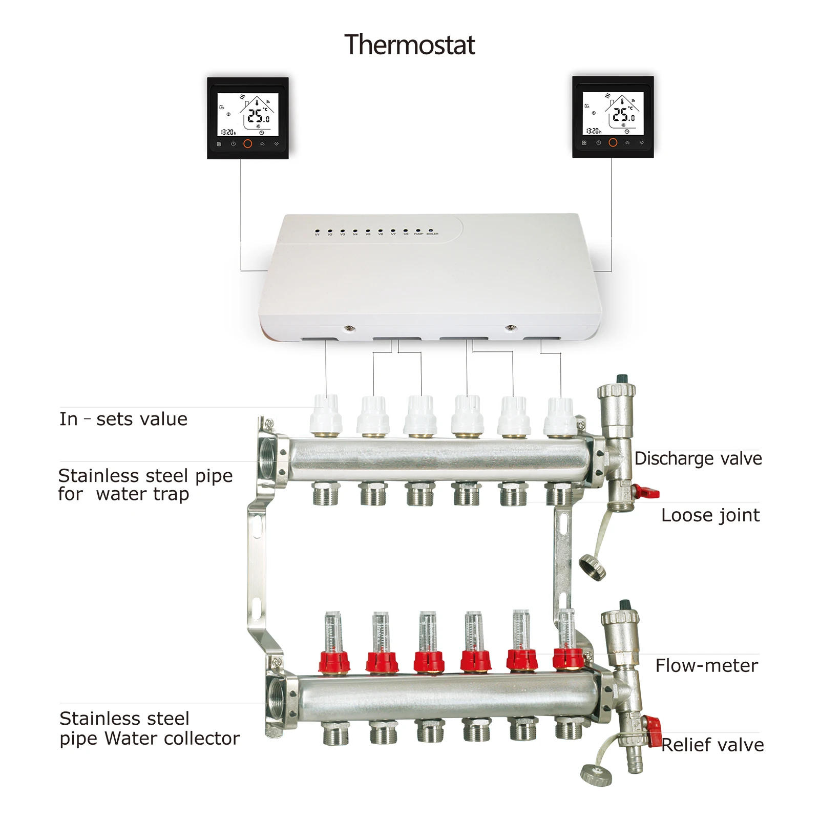 Smart Hub Floor Heating Controller 8-Channel Concentrator Hvac Controller Temperature Controller Gas Boiler Circulating