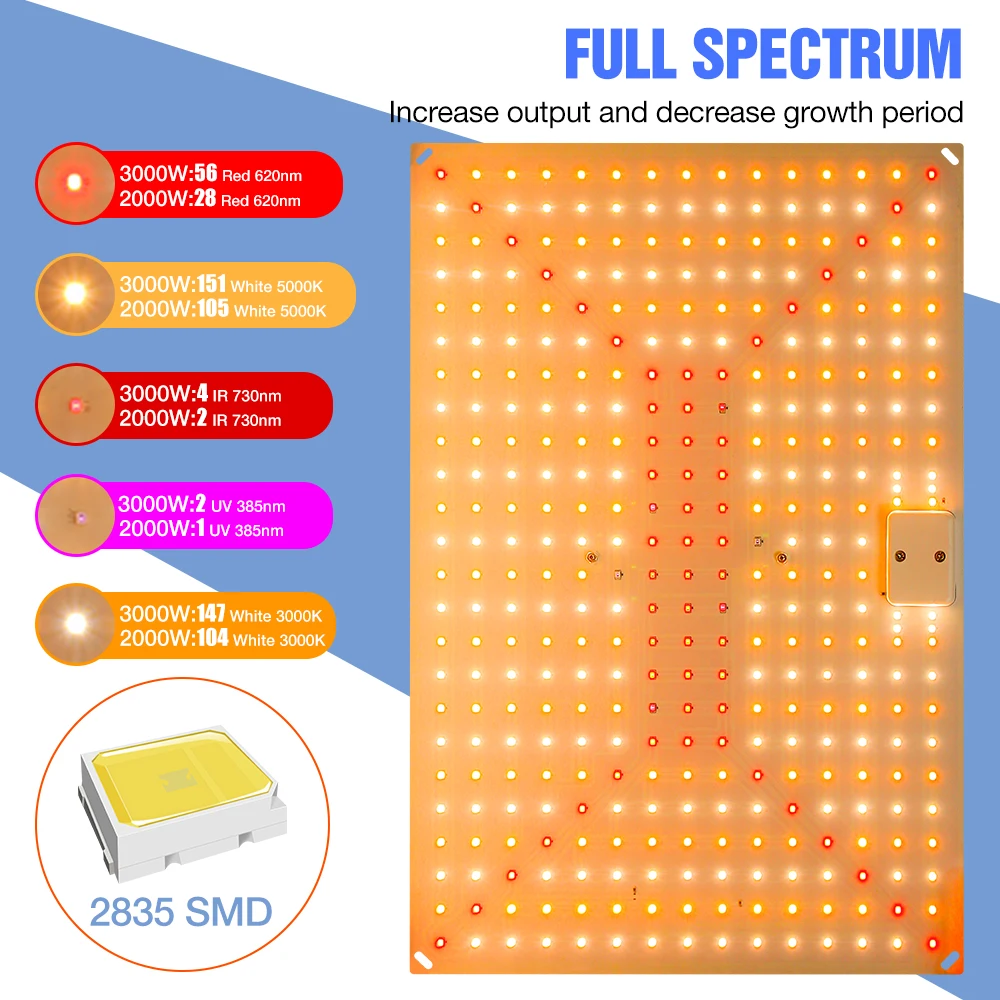 3000W Phyto Lamp For Plant Full Spectrum Led Grow Light Growth Light Hydroponics Lighting Indoor Flower Seed Quantum Board 2000W