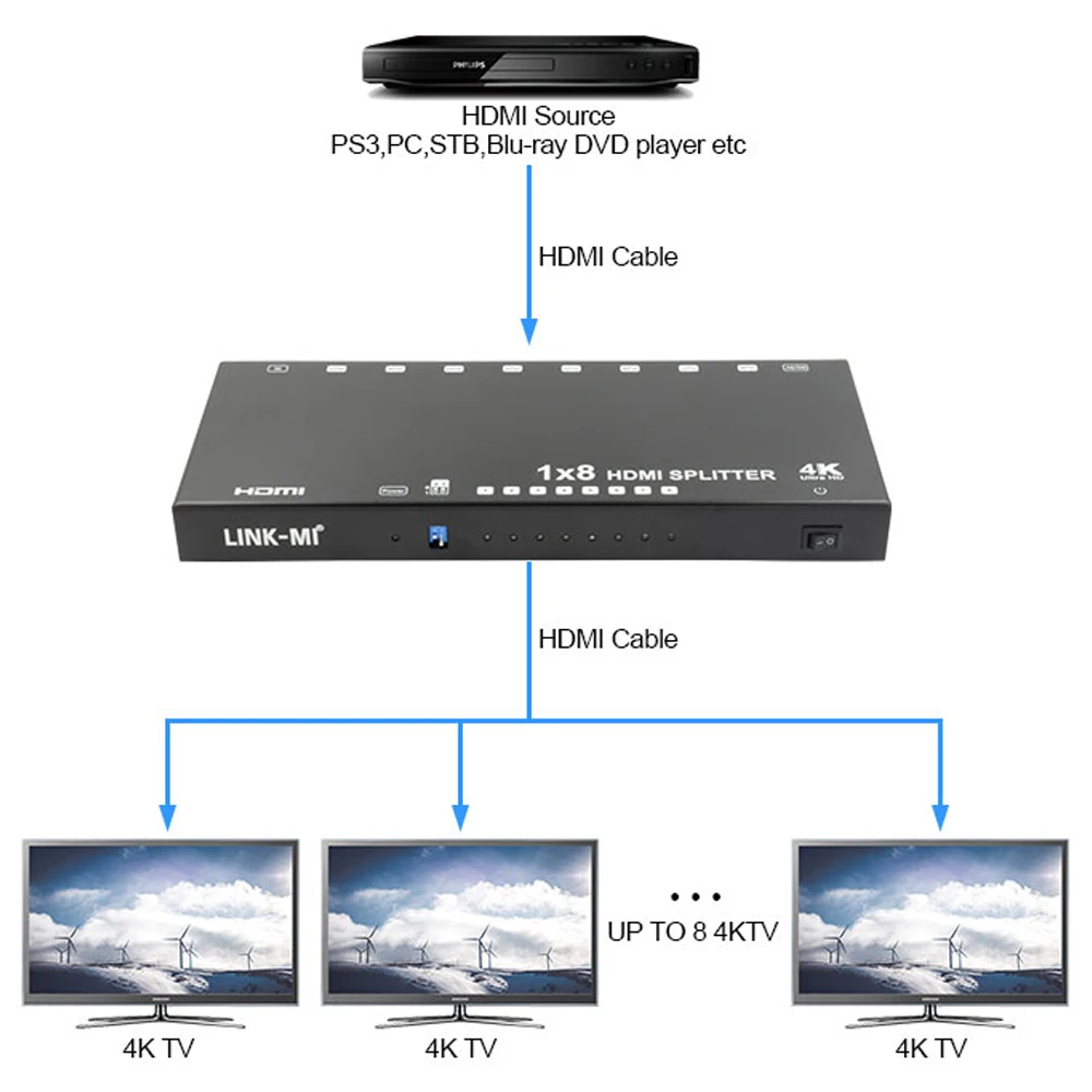 1x8 HDMI Splitter 4Kx2K@60Hz With DIP Switch, EDID, HDCP 3D 1 in 8 out Video Audio Splitter HDMI Splitter 8 ports