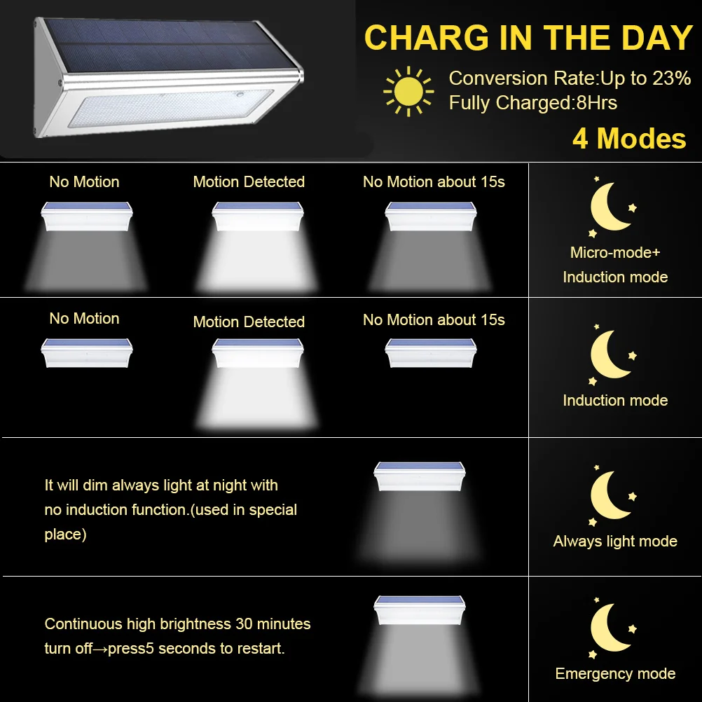 Solar Light Outdoor led Reflector Motion Sensor Solar Spotlight Garden Sunlight Wall 48 LED Powerful Waterproof Solar Lamp