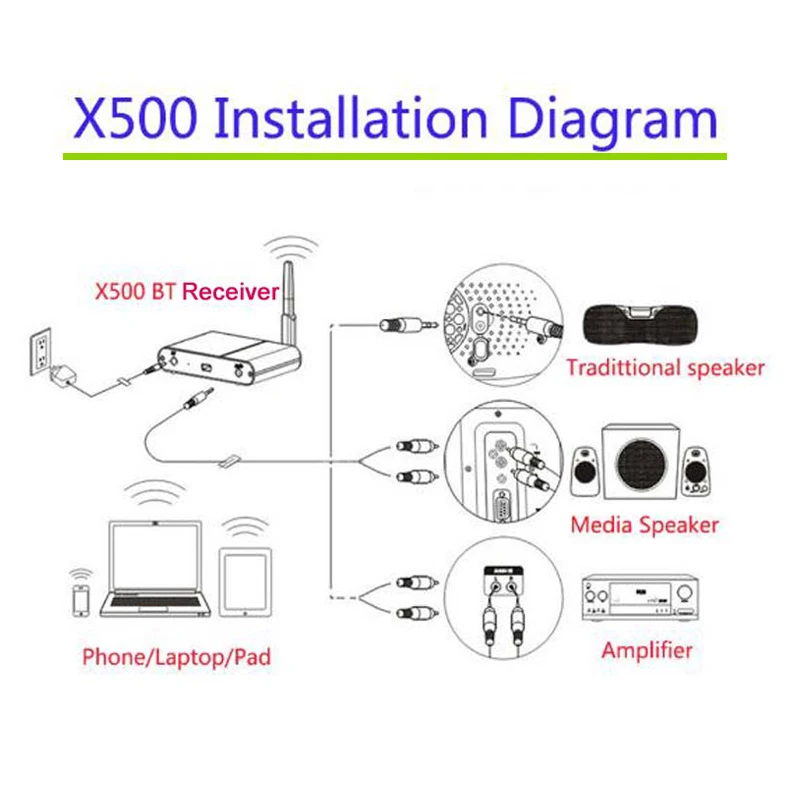 Receptor de Audio inalámbrico 2,4G, Conector de música de 3,5mm, estéreo, HiFI, sin pérdidas, RCA, USB, Dongle, 2RCA, lotus, para altavoz, amplificador de potencia AV