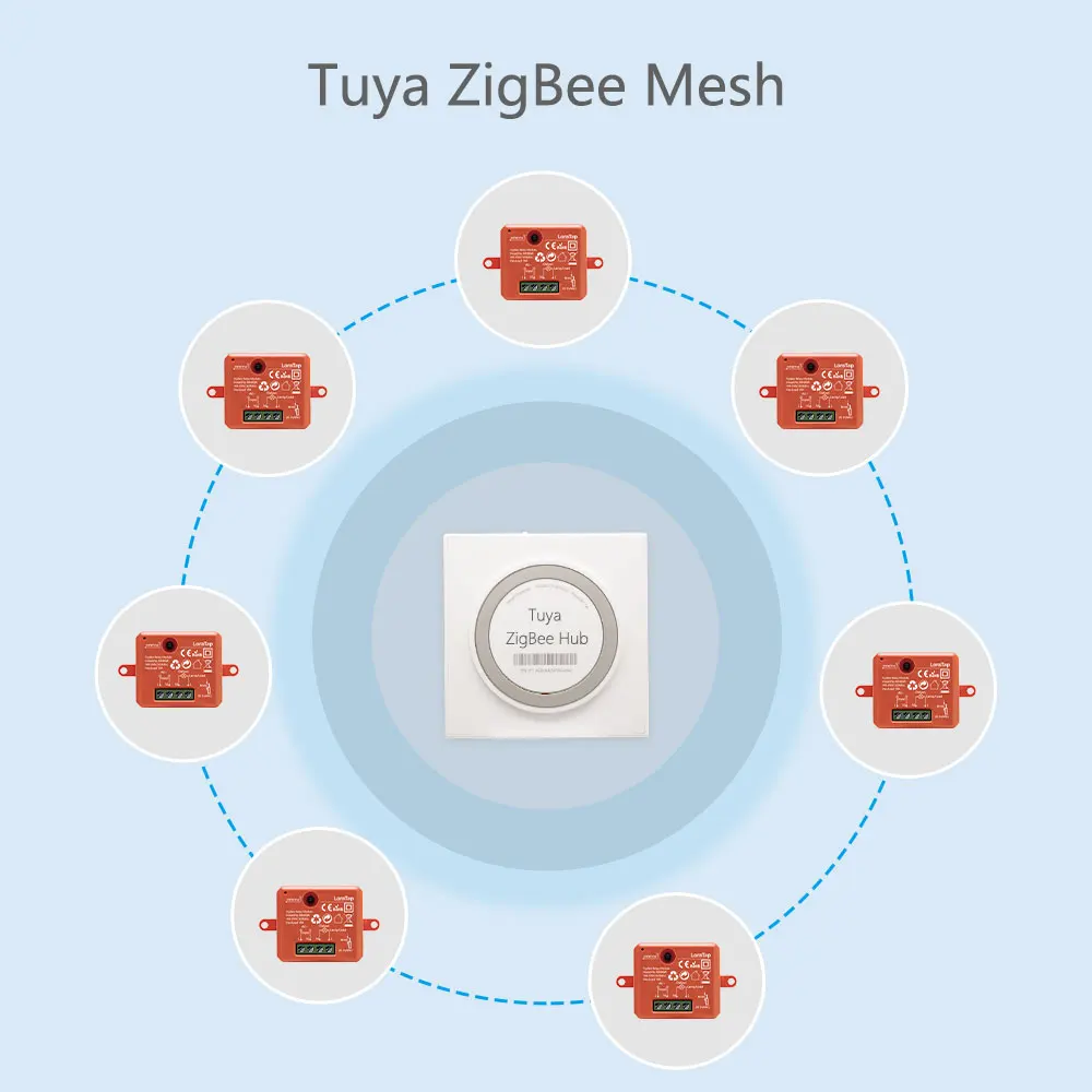 Tuya ZigBee 3.0 Smart Life Breaker Relay Module Wireless Remote Control, Work with Echo Alexa Google Home Voice Assistant DIY