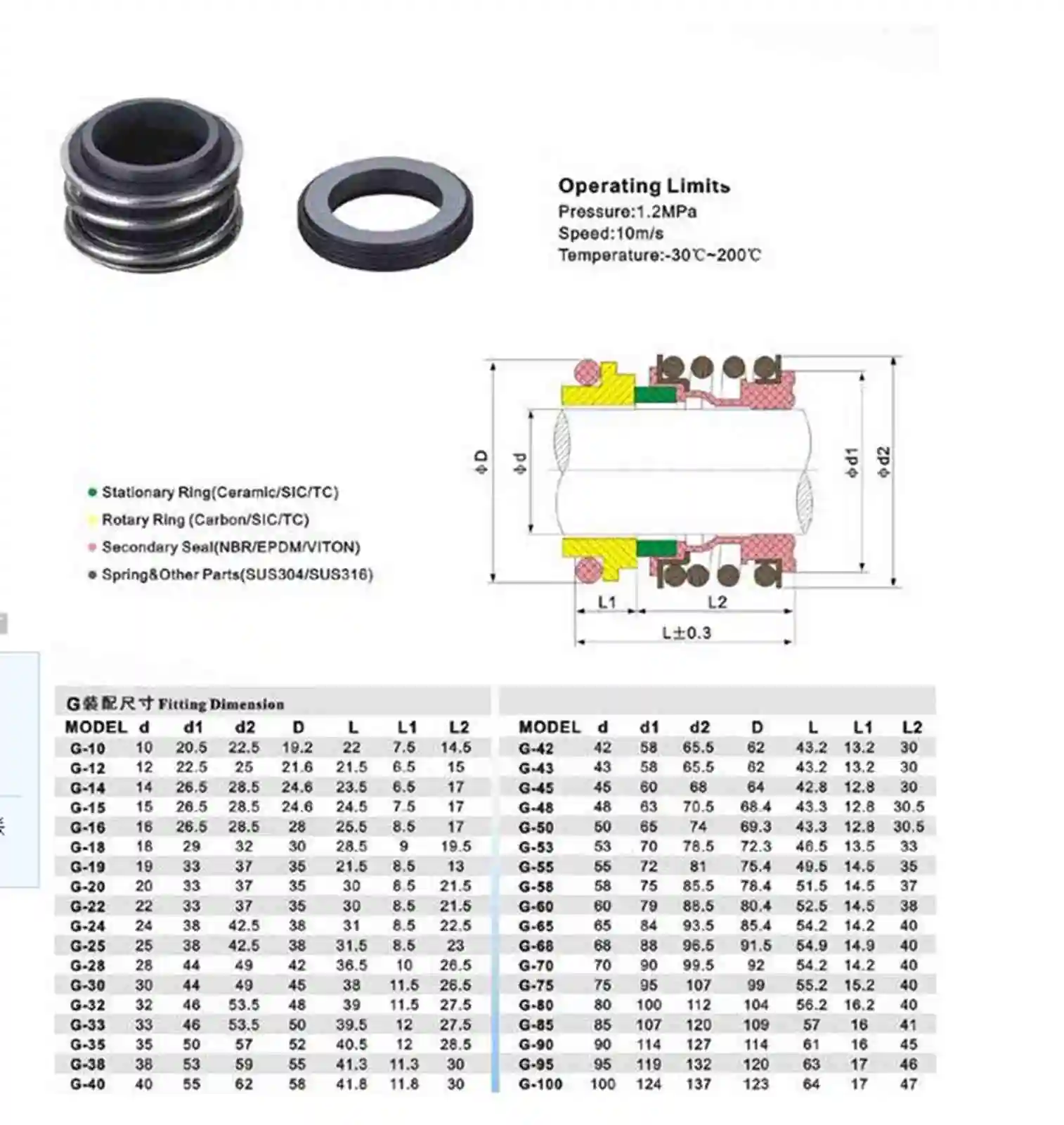 Fit for Shaft Diameter 10/12/14/15/16/17/18/19/20/22/25/28mm SiC/SiC Ring Mechanical Seal Shaft Seal Water Pump MG1/109