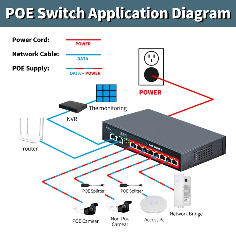 STEAMEMO-Commutateur POE Gigabit complet série SSC, 4 ports, 6 ports, 8 ports, 16/24 ports, 1000Mbps pour caméra IP, commutateur I-Switch sans fil, déchets Gigabit