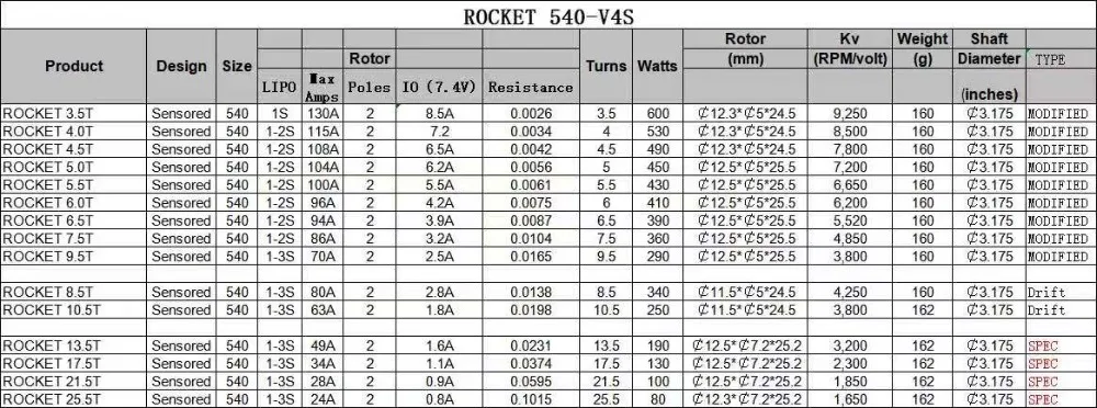 SURPASS HOBBY Rocket 540 V4S Drift 8.5T 10.5T Sensored bezszczotkowy silnik i wirnik do 1/10 1/12 F1 RC samochód do driftu