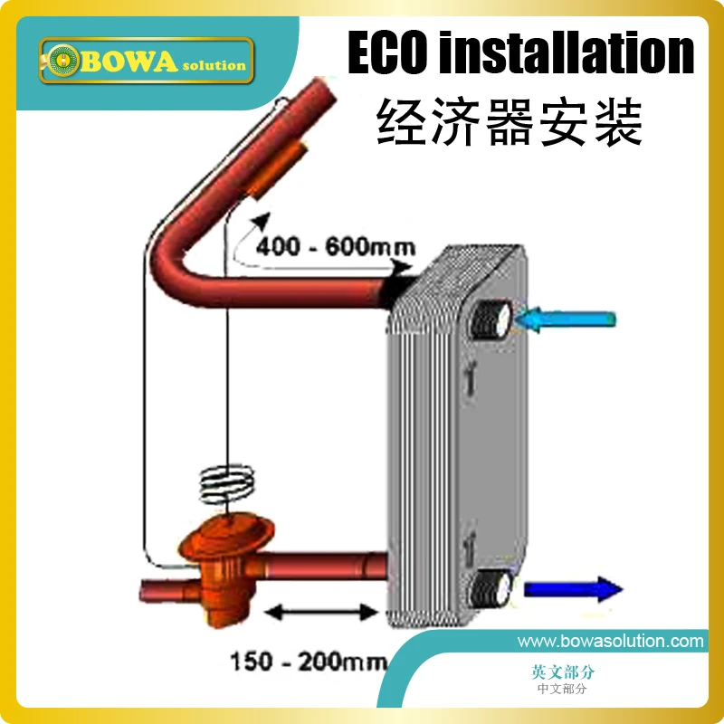 Los kits de ahorro de bomba de calor 7HP, R410a ofrecen las beneficios de más calor suministrado y una mejor policía que con un ciclo convencional