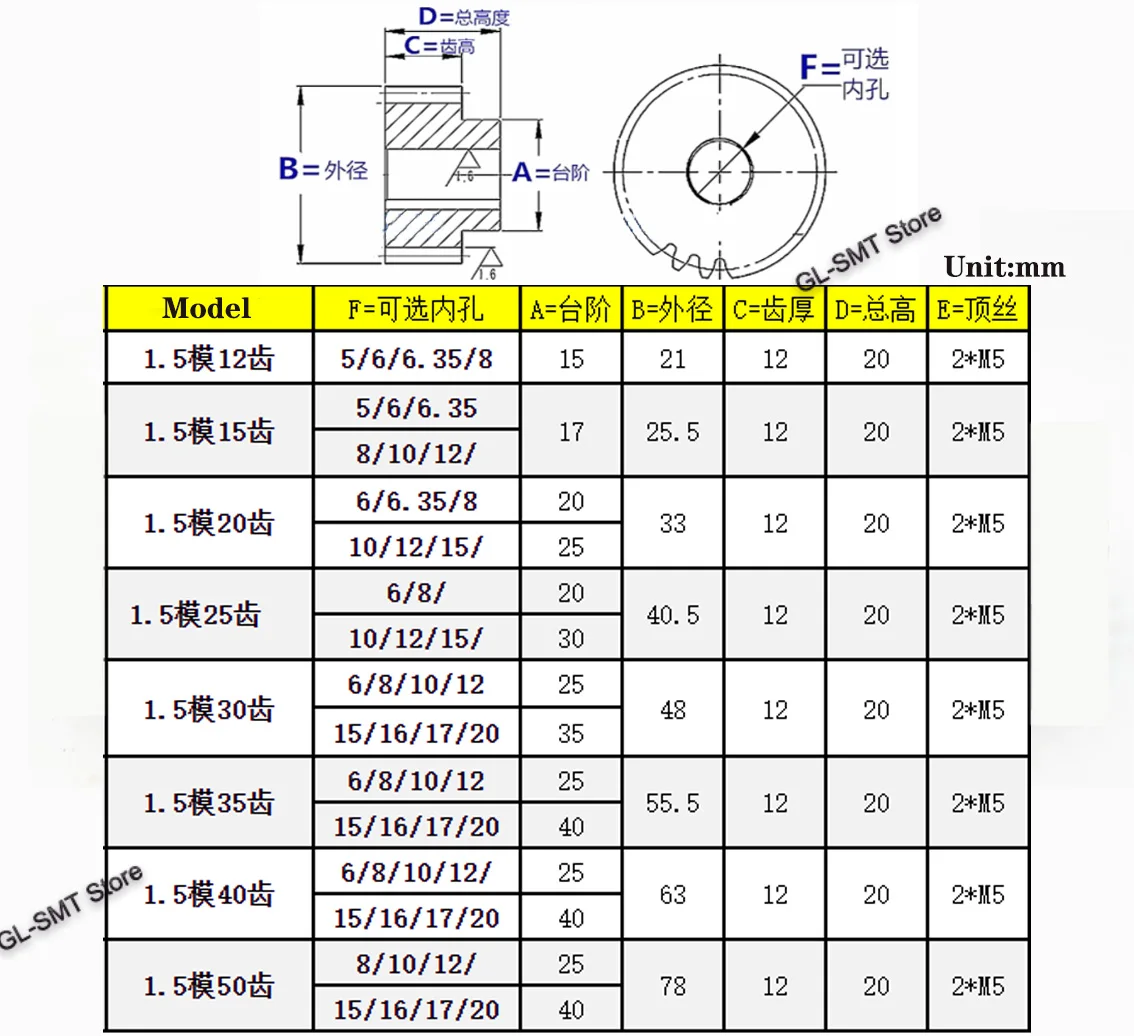 1 Stuks 1.5 Module Tandwieloverbrenging 1.5 M 12T/15T/20T/25T 45 # Staal Geen Afschrikkende Mechanische Transmissie Boring 5/6/6.35-15Mm