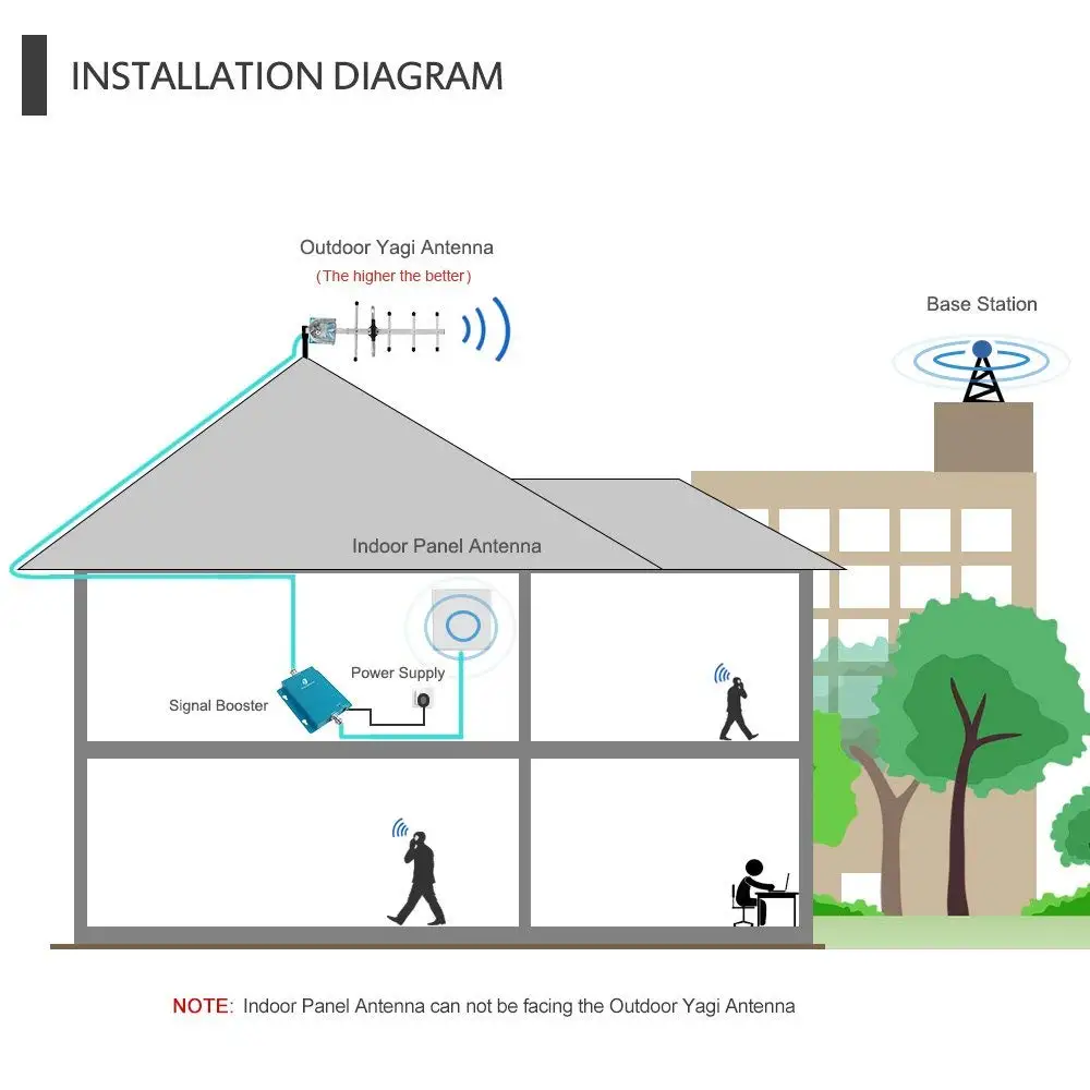 Amplificador de señal de teléfono móvil para el hogar y la Oficina, 850MHz, banda 5, potenciador de voz/datos, repetidor, 3G, 4G, LTE