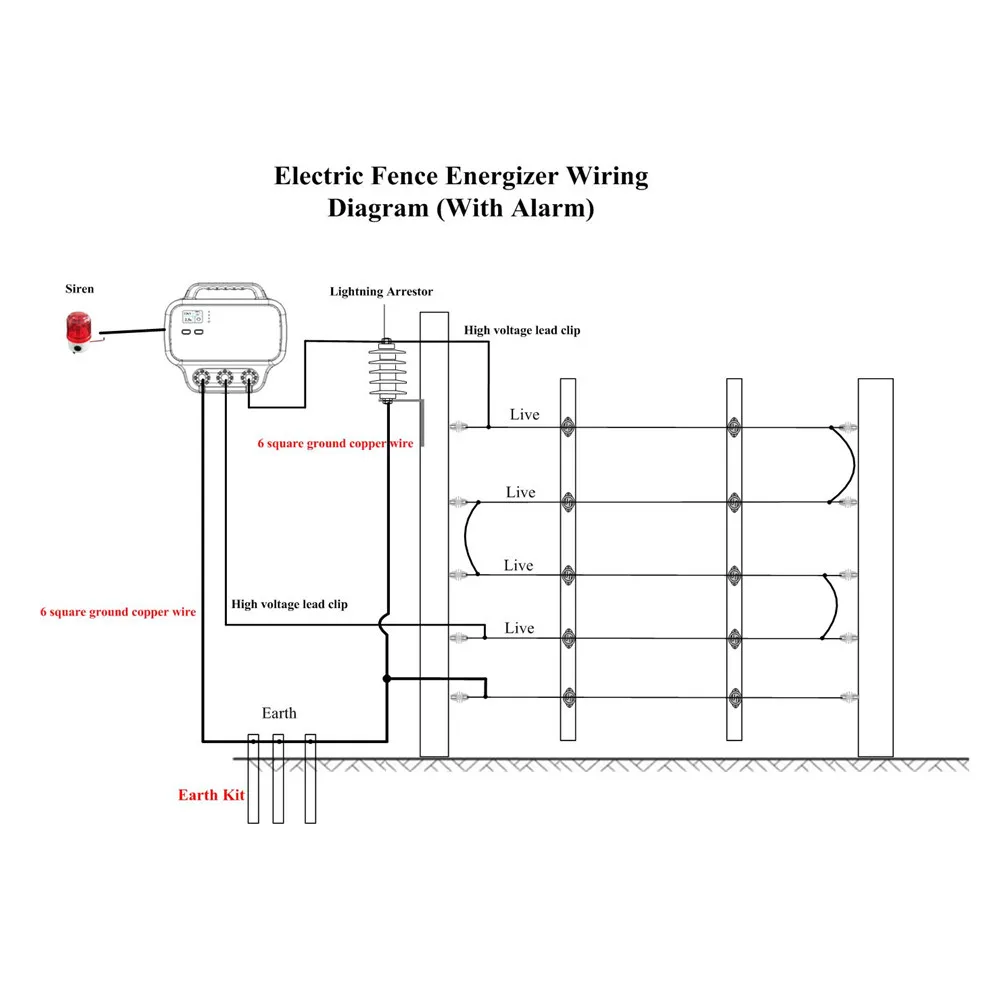 BTD  Electric Fence Energy Device 40 KM 2 in 1, Powered by Battery or AC Socket, 12000v 5J Electronic Fencing with Alarm Output