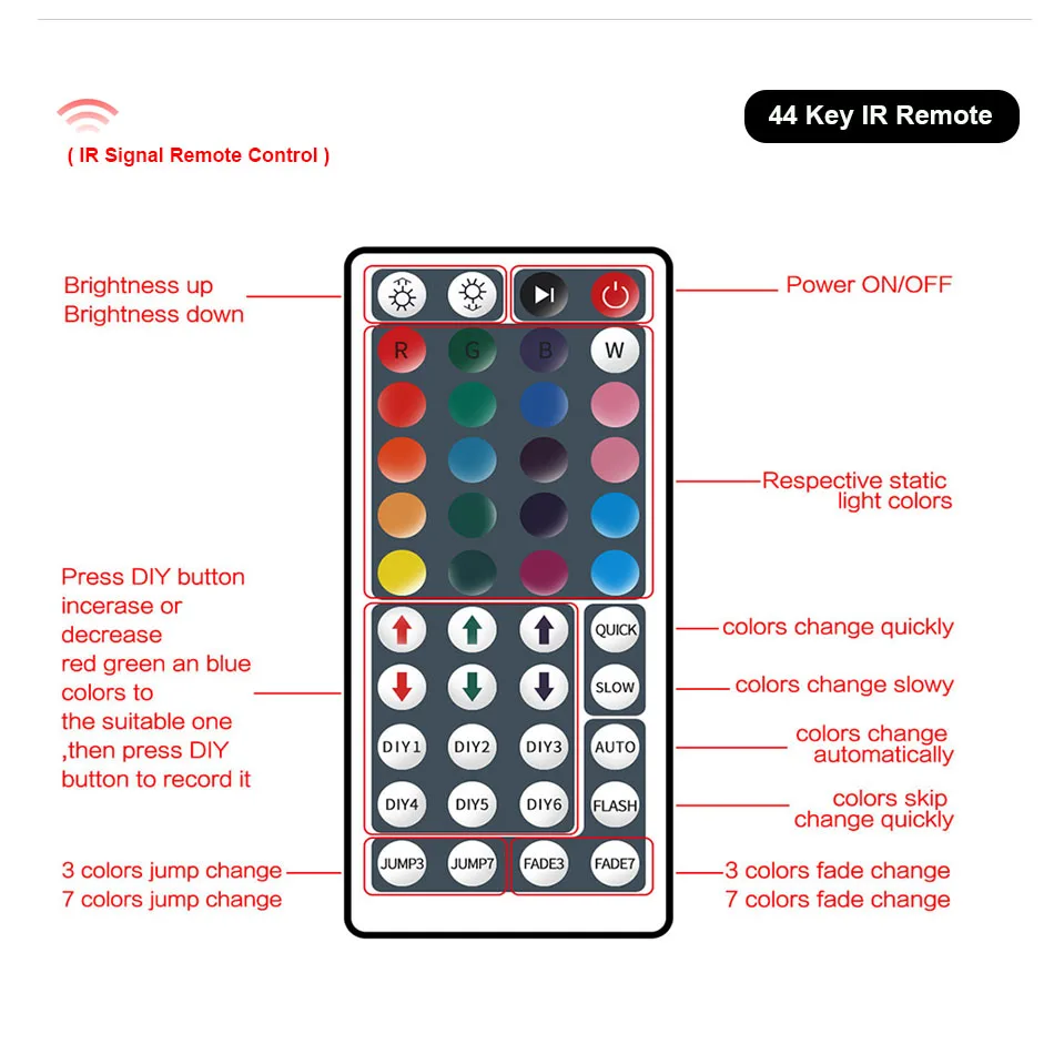 DC5V USB LED RGB Controller Mini 3 tasti Dimmer 24Key 44key telecomando IR 17 tasti RF telecomando Wireless controllo per striscia LED RGB USB