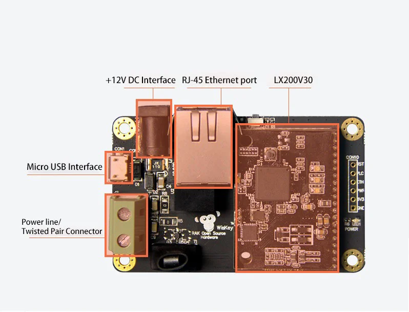 การสื่อสาร Carrier โมดูลเปิด Rov 600M มาตรฐานการถ่ายโอนข้อมูลระยะไกลดำเนินการใต้น้ำรถอิเล็กทรอนิกส์ Cabin