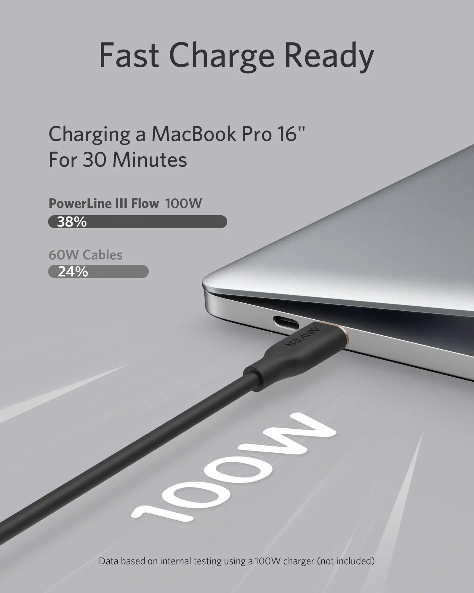 Anker Powerline III Flow Usb Type C Cable 100W USB C Cable Fast Charge USB 2.0 For iphone 15/15 pro/14/14 pro For Samsung Galaxy