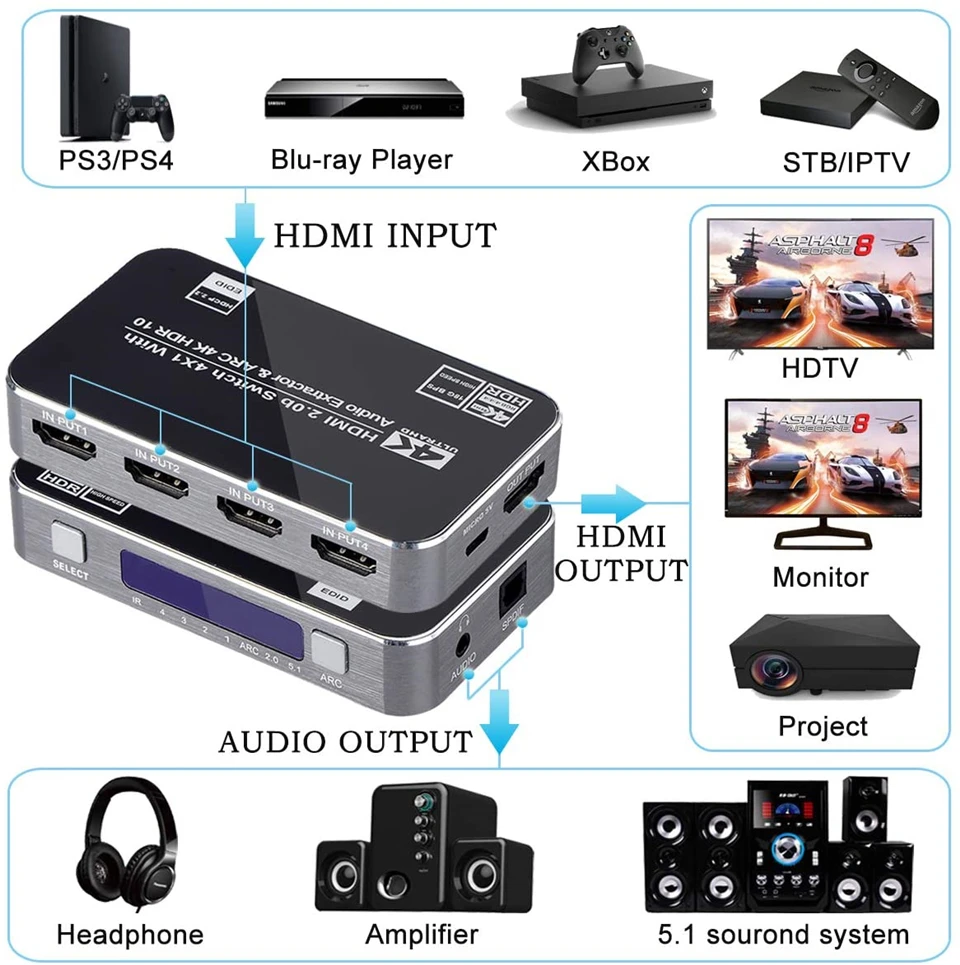 4K HDMI Switcher HDMI 2.0 Switch HDMI audio extractor HDR ARC splitter 4X1 with remote(HDMI in to HDMI+toslink+stereo audio out)