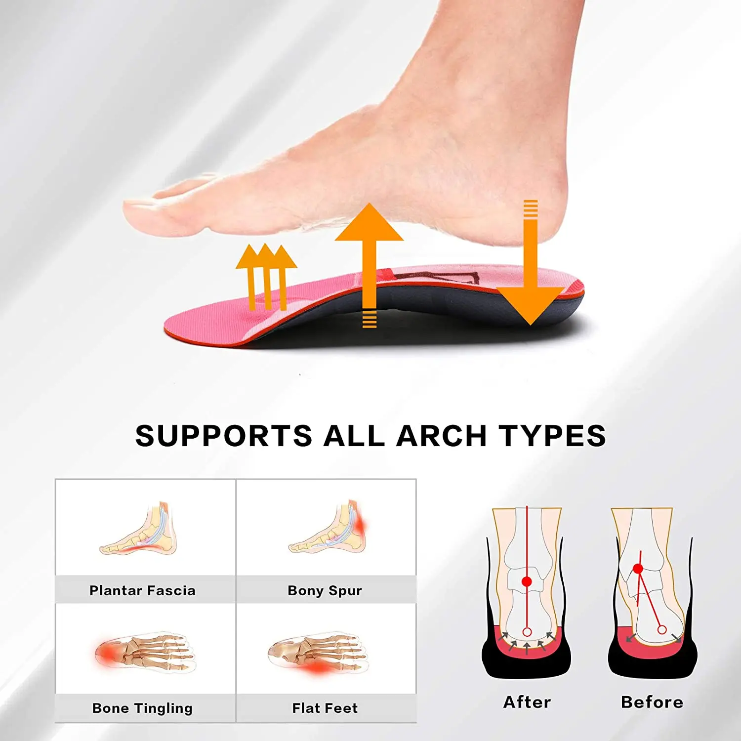 3/4 Arch Support Insoles Comfortable Orthotics Insert Suitable for Heel Pain,Flat Feet,lantar Fasciitis,Arch or Foot Fatigue