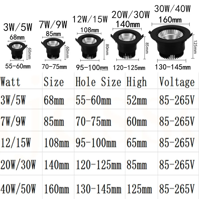 Downlight LED COB Spotlight Ceiling lamp AC85-265V 3W 5W 7W 9W 12W 15W 20W 30W 40W 50W recessed downlights round led panel light