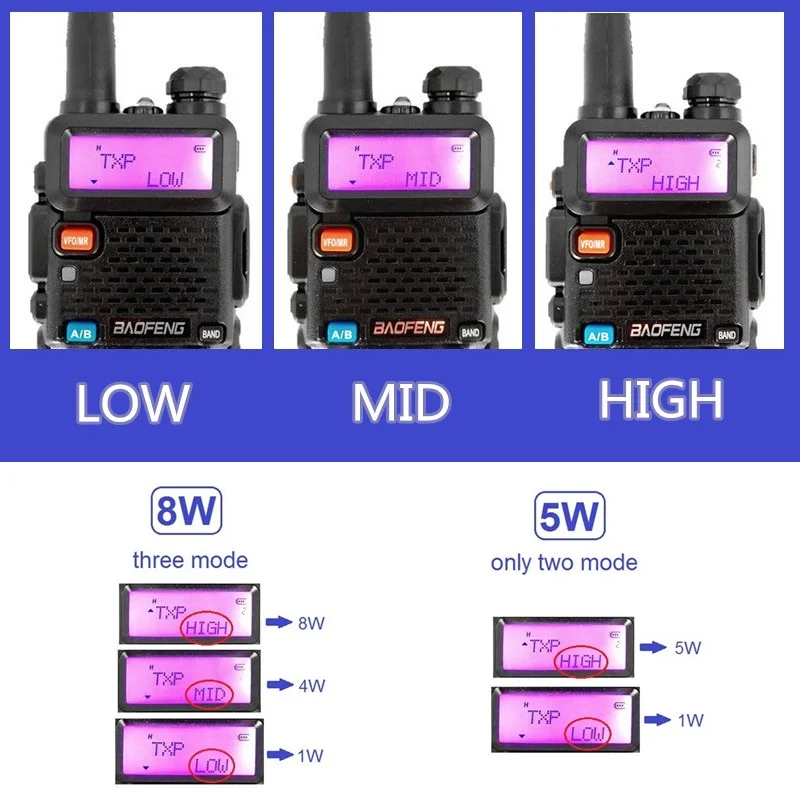 Baofeng-walkie-talkie de banda Dual, estación de Radio Ham, transceptor hf, escáner de Radio Amateur, UV-5R de largo alcance, vhf, uv5r, 8w