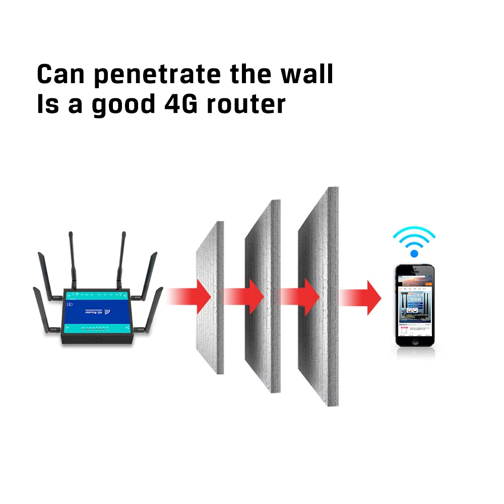 ZBT WG155-T Gigabit LAN 11AC Dual Band Wireless Wifi Router Sim Card Slot SOHO Application 4G LTE Wi-fi Routers
