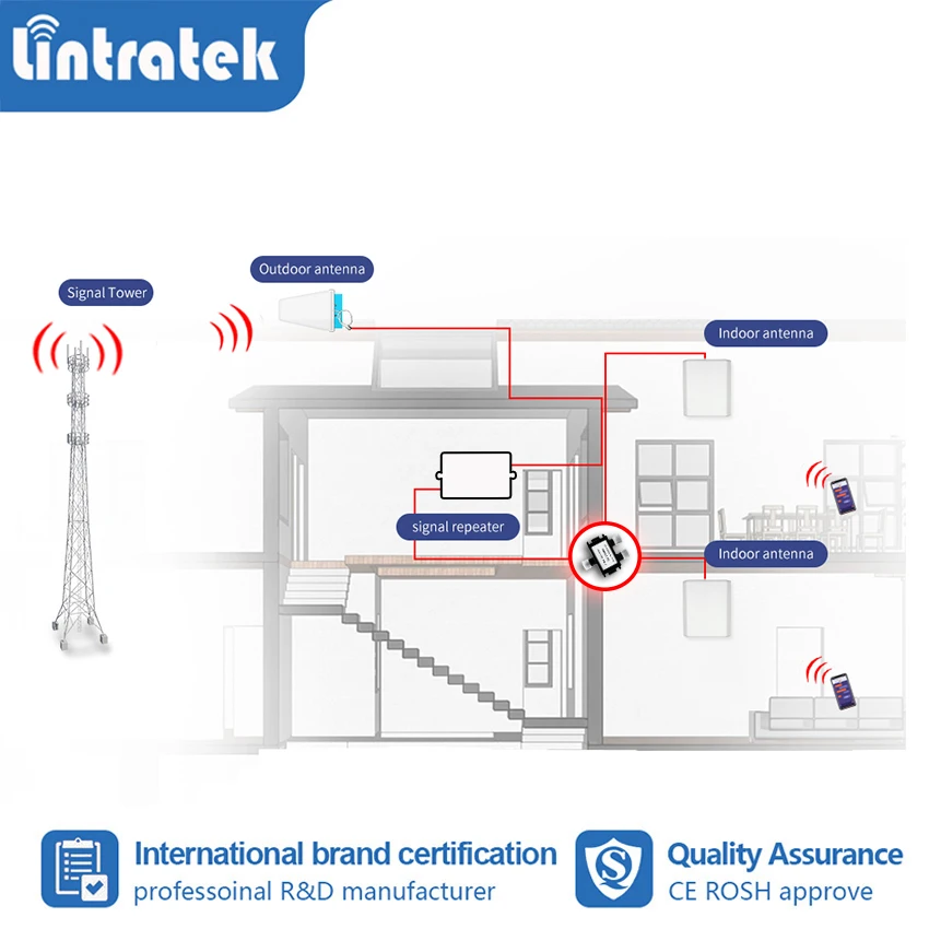 Lintratek 700/800-2700mhz Power Splitter For 2G 3G 4G Cellphone Signal Booster Repeater Amplifier N Female Connector 2/3/4-Way