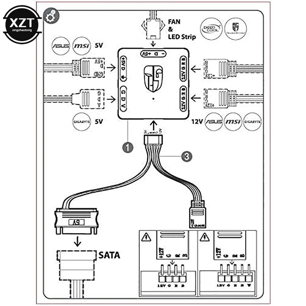 Neue RGB Fan Konverter 5V zu 12V 4pin RGB Transfer Hub SATA Interface Magnet Installation für RGB 3PIN M/B ASUS Gigabyte und MSI