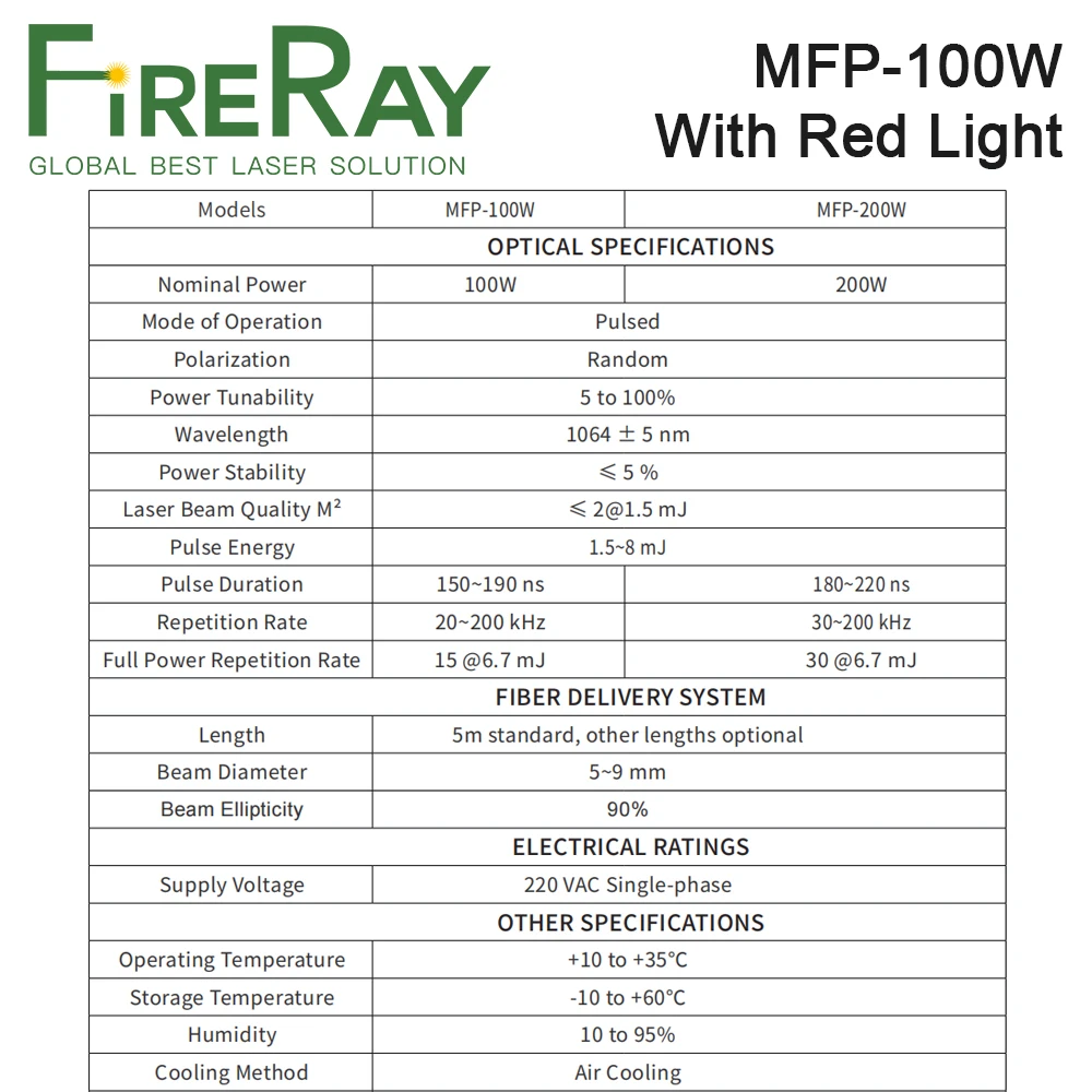 MAX MFP-100W مصدر ليزر الألياف النبضي Q-Switched Acousto-Optic لعلامات المعادن / النقش / النحت العميق / تنظيف السطح